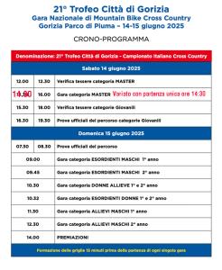 21° TROFEO CITTÀ DI GORIZIA