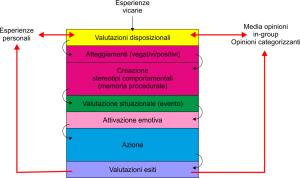COME SI CREANO I COMPORTAMENTI AUTOMATICI PER L’INTERAZIONE FRA CATEGORIE DI UTENTI STRADALI?