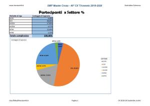 LE STATISTICHE DEL CICLOCROSS TRIVENETO E MASTER CROSS 2019/2020